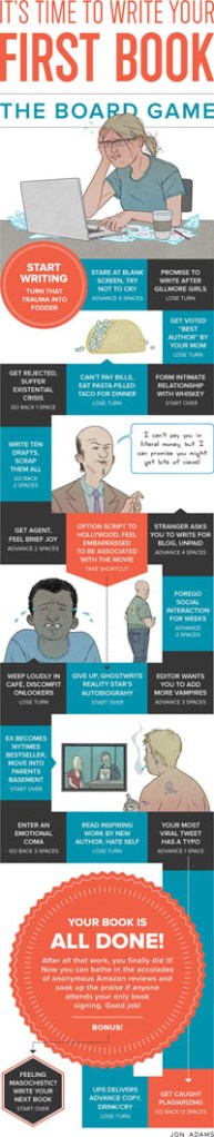 The board game to guide you through your novel writing experience.