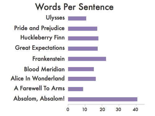 how-famous-authors-punctuate-copy
