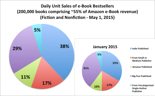 may-2015-combined-unitsales-1024x635