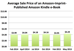 Screen-Shot-2015-05-03-at-3.50.17-PM-300x207