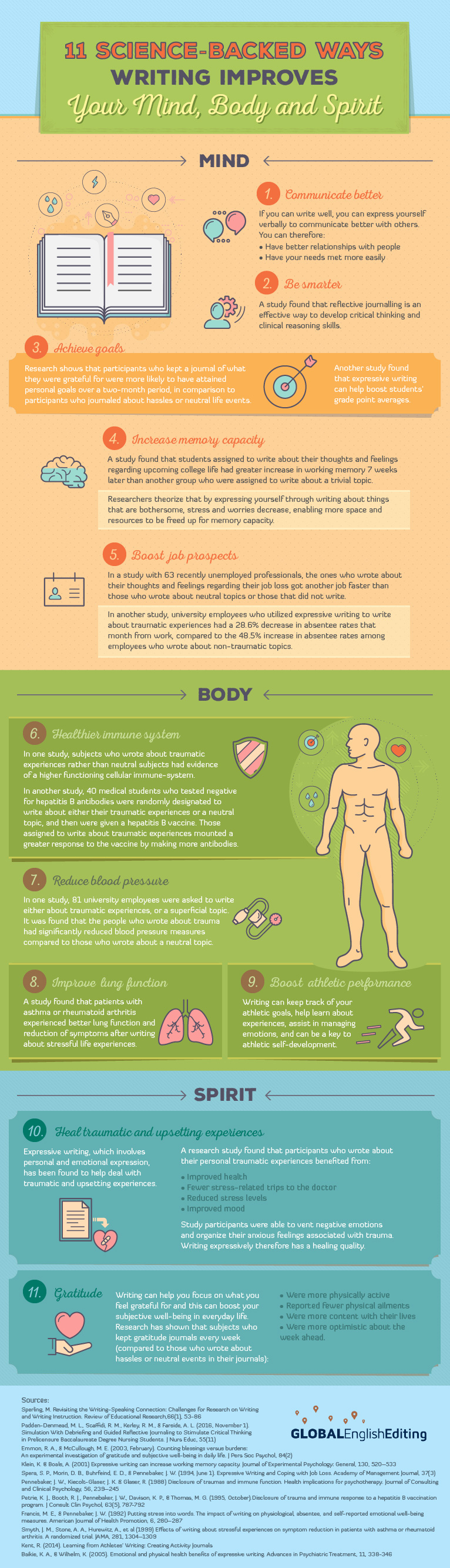 11-reasons-writing-is-good-for-your-health