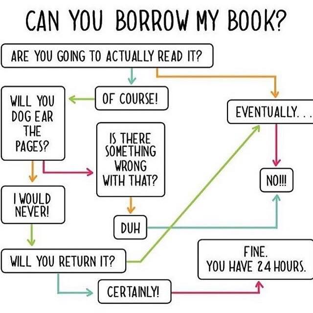 Can you borrow my book diagram